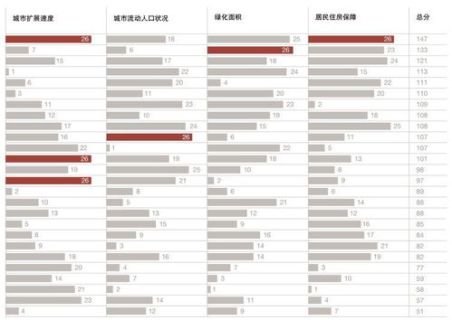 揭秘中国最有前途的30个城市