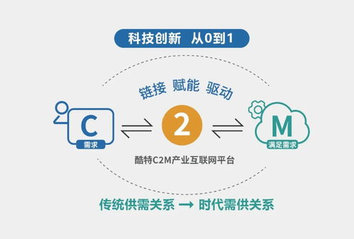 酷特智能 深耕C2M产业互联网生态版图 2021年净利同比增长28.91