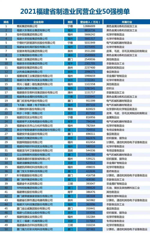 快讯 2021年福建省民营企业100强榜单在三明发布