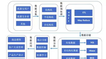 为什么区块链技术能解决电商行业的一些痛点