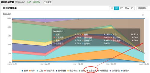 突发,蔡嵩松卸任 独管产品仅剩一只 去年合亏超百亿