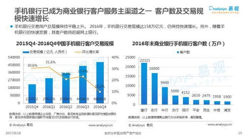 新媒传信 资讯 商业银行互联网化专题分析2017