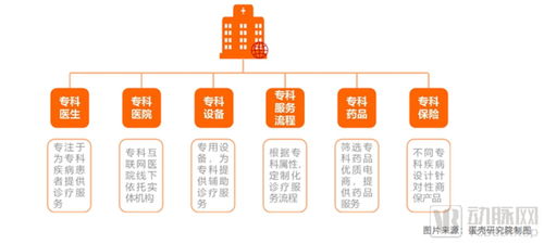 从107家互联网医院数据,洞察服务创新模式以及未来发展路径