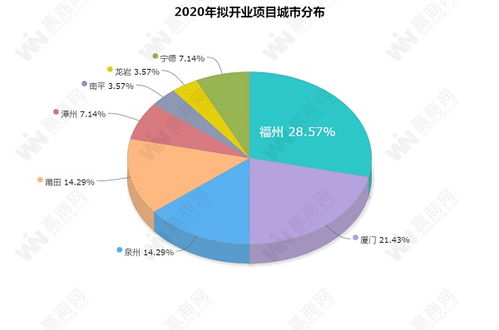 全联房地产商会商业地产工作委员会