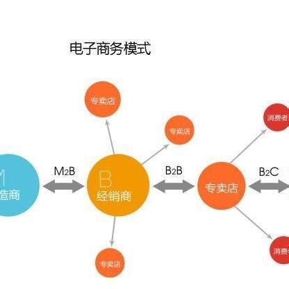 网站建设b2b(网站建设比较好的)_副标题福州好小蚁-网站开发专家